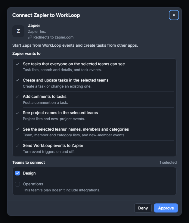 The WorkLoop app dialog Connect Zapier to WorkLoop, with the permission list, a team picker, and Deny and Approve buttons